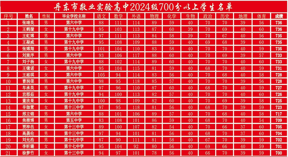 68618c59b2da0c04511266538d52262.png 68618c59b2da0c04511266538d52262.png